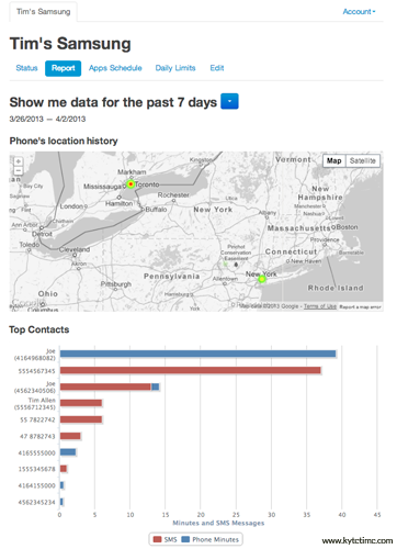 dashboard-activity