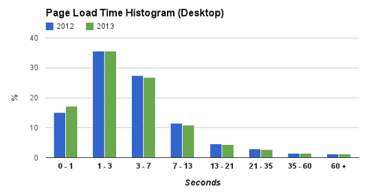 desktop_hist