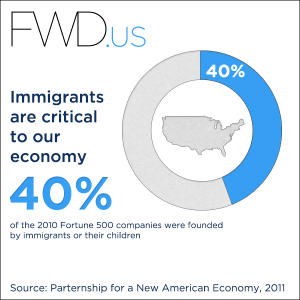 Fortune500