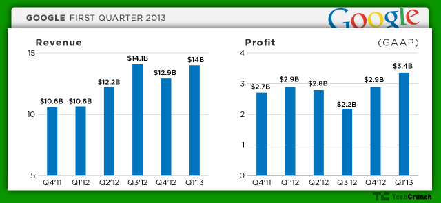 google-q113