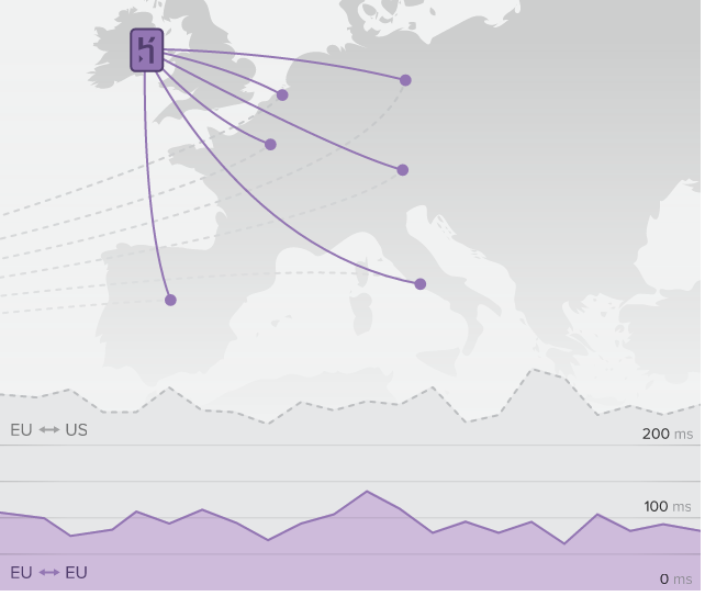 heroku_europe_full