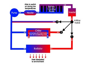 Gcorelab liquid cooling battery