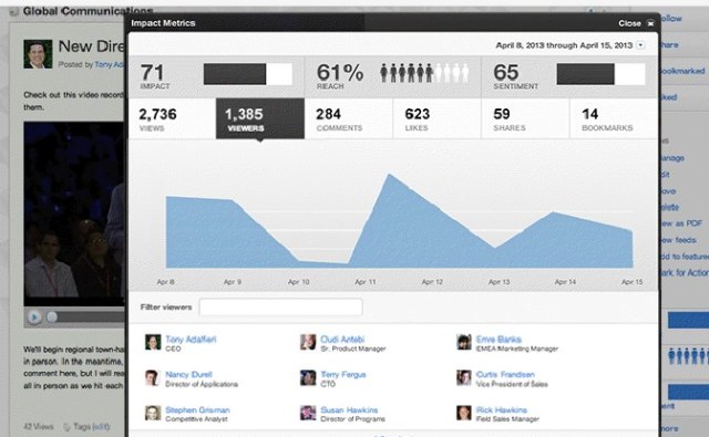 impactmetrics