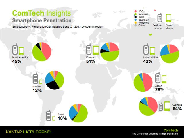 Kantar smartphone pen.001