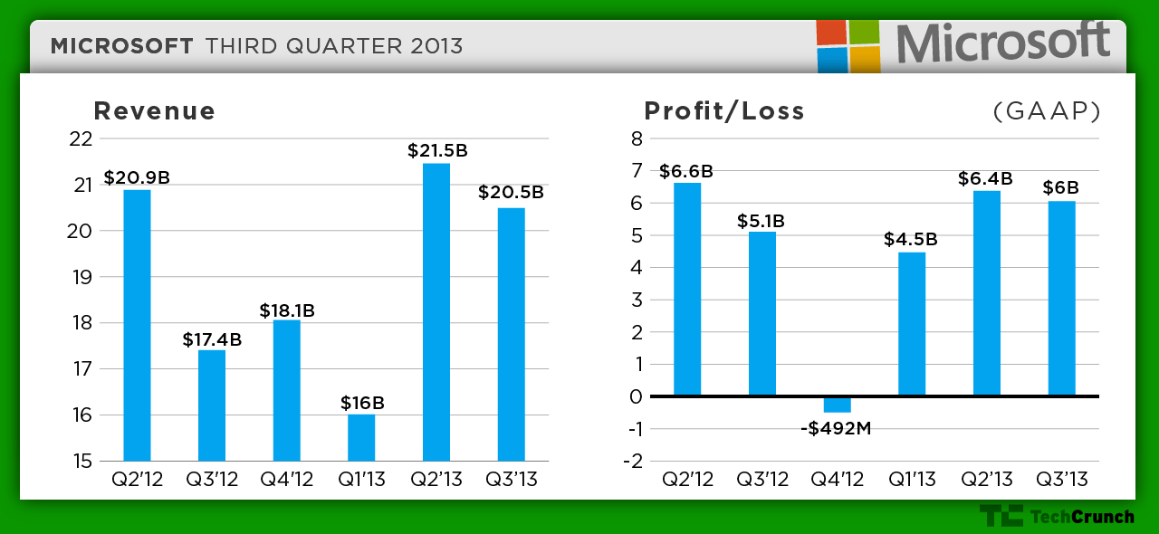 microsoft-q313