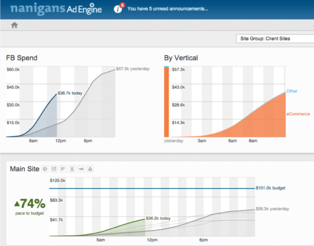 Nanigans Ad Engine