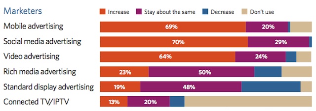 nielsen report breakdown