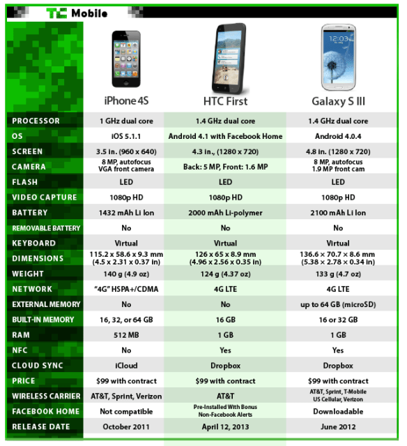 review-htc-first3