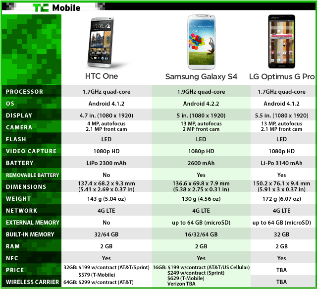 review-s4