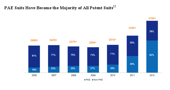 patent lawsuits