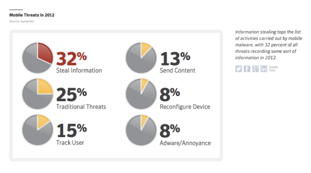 symantec