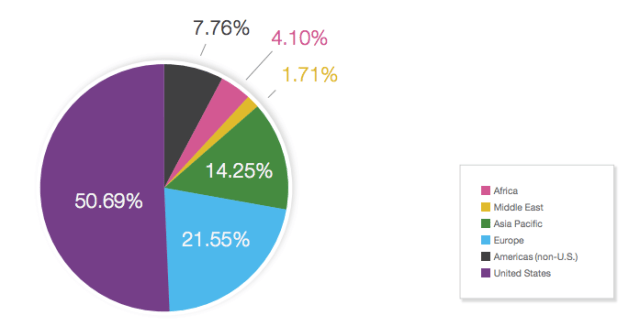opera ad traffic by region