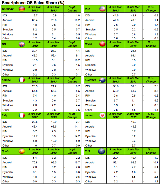 kantar worldpanel ratings