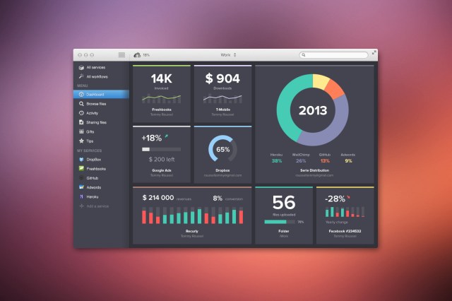 Sush.io-Dashboard