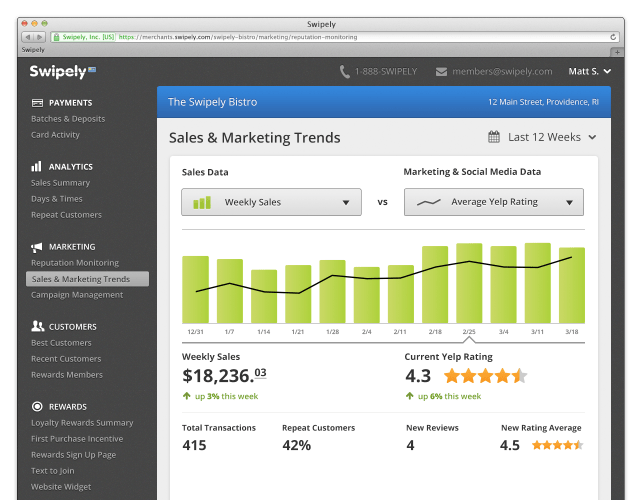 Swipely Sales_vs_Marketing_Trends