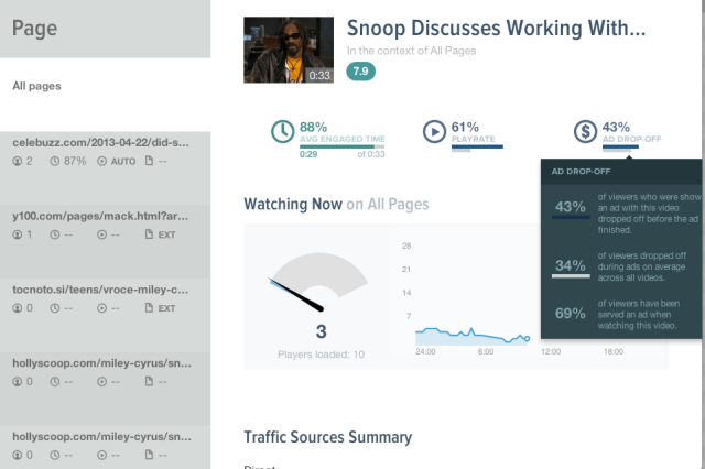 Chartbeat Video Pivot