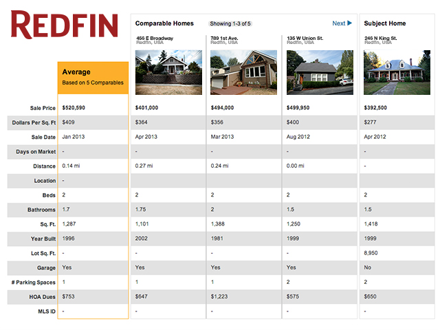 3. Redfin Home Value Compare Grid