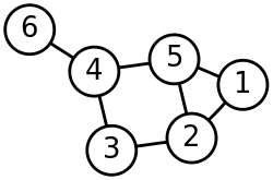 6n-graf