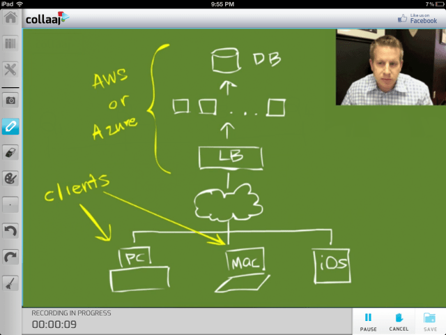 Collaaj iPad Whiteboard App