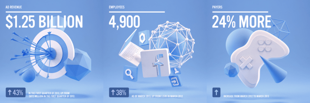 Facebook Payments Growth SMall