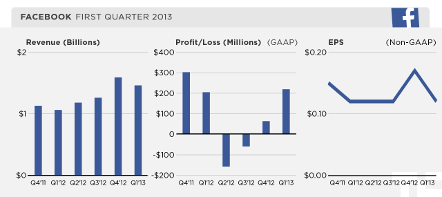 facebook-q113a