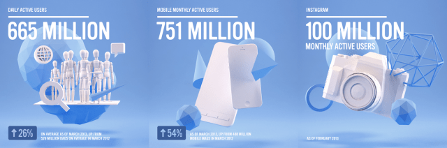 Facebook User Counts Year Small