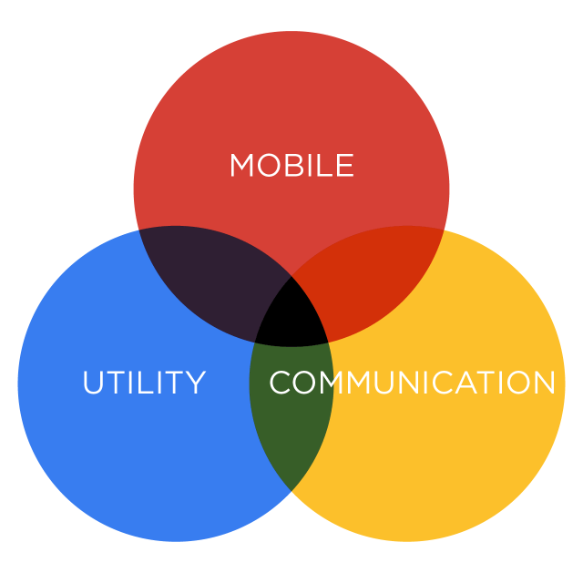 venn