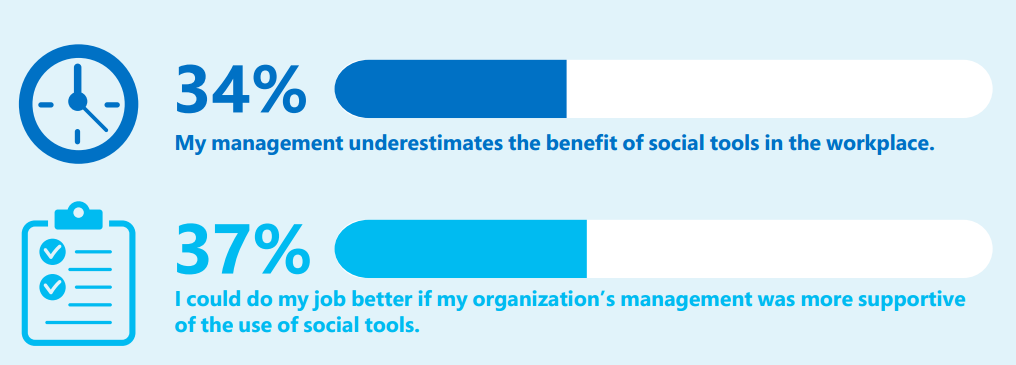 microsoft_enterprise_social_study_2