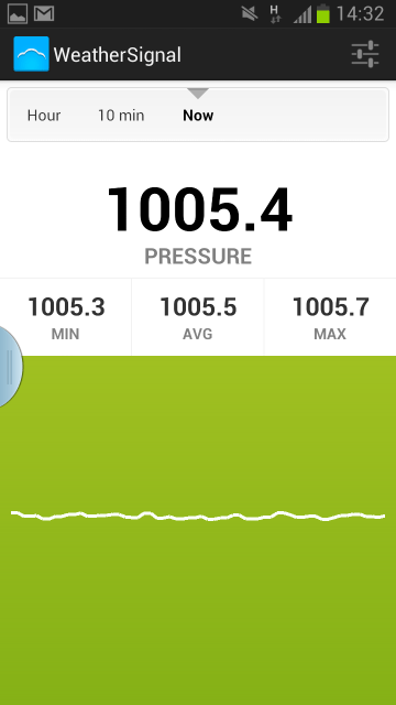 PressureHistory