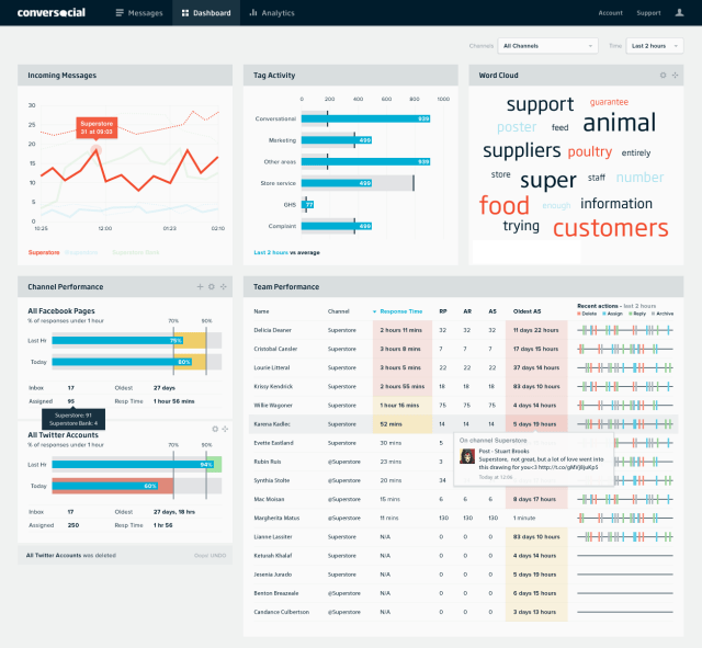 real time dashboard