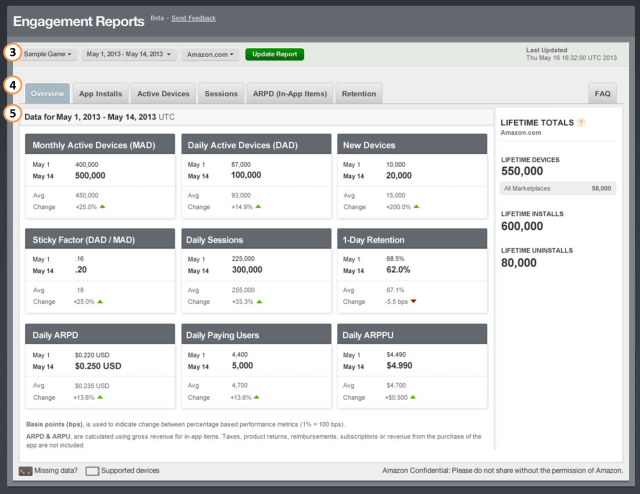 report