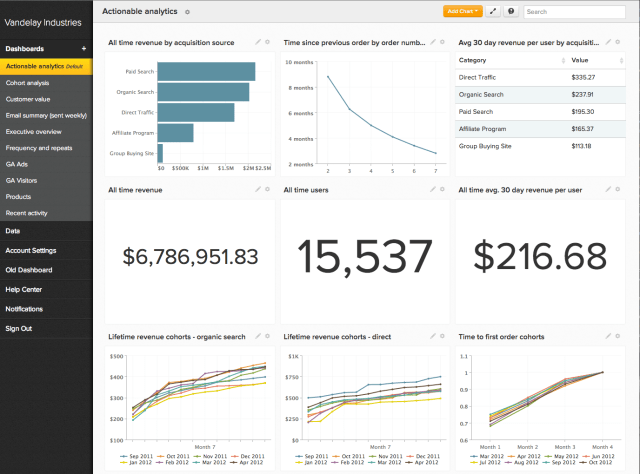 RJMetrics-Dashboard