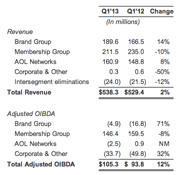 aol q1