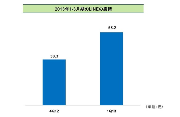 Line Q1