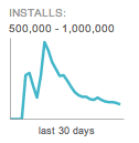 Facebook Home downloads