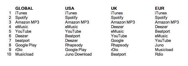 merlin music revenues