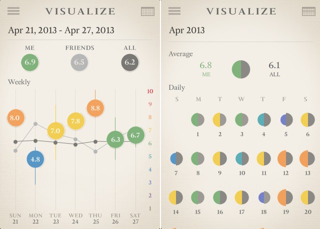 Visualize_Expereal