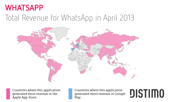 WhatsApp - Total Revenue April 2013