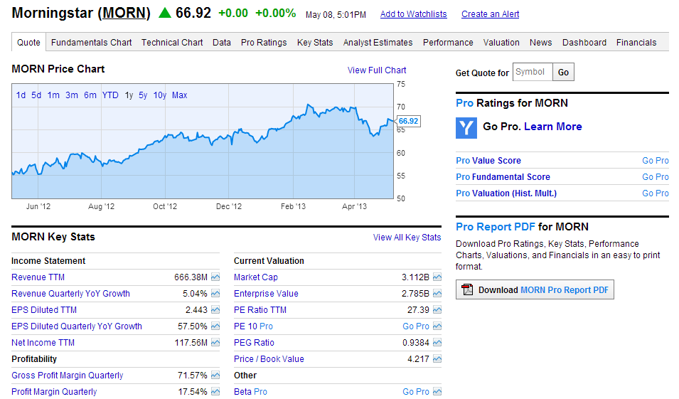 ycharts_morningstar