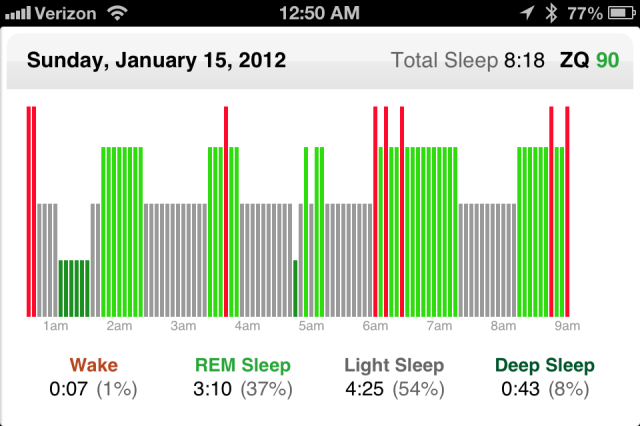 zeo good sleep