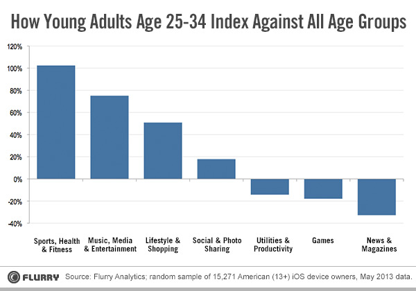 02_Young Adults_FINAL