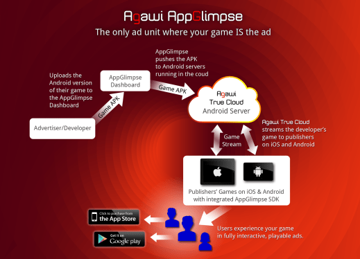 Agawi AppGlimpse