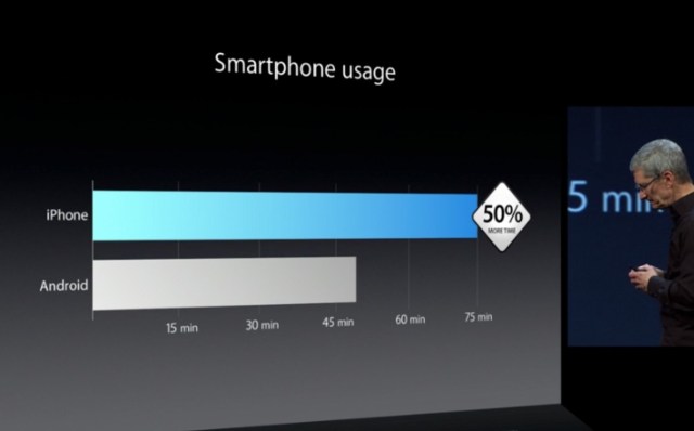 Apple - Apple Events - WWDC 2013 Keynote