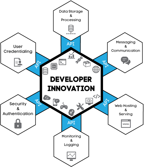 appscale_api_diagram