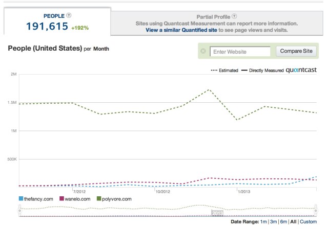 fancy-quantcast