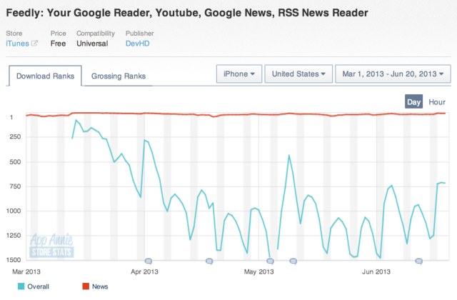 feedly-ios