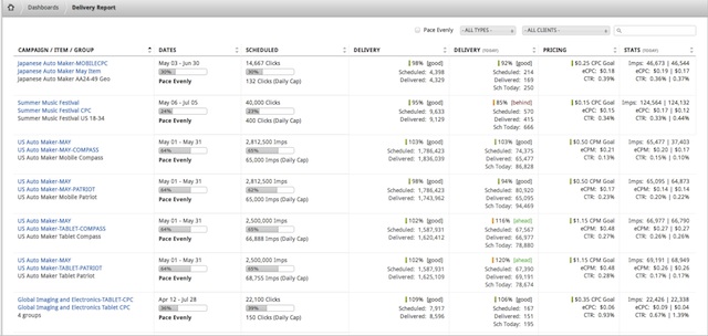 gradient x dashboard