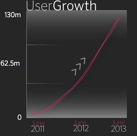 onswipe growth