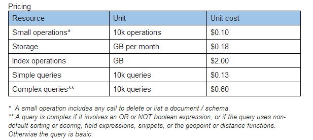 promopricing