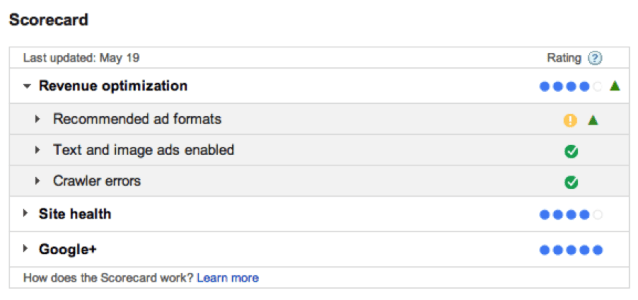 Publisher_Scorecard